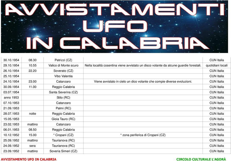 00 Reggio Calabria CUN Italia 03.07.1954 Santa Severina (CZ) CUN Italia anno 1953 Stilo (RC) CUN Italia 07.10.1953 Catanzaro CUN Italia 21.09.1953 Palmi (RC) CUN Italia 28.07.1953 notte Reggio Calabria CUN Italia 15.