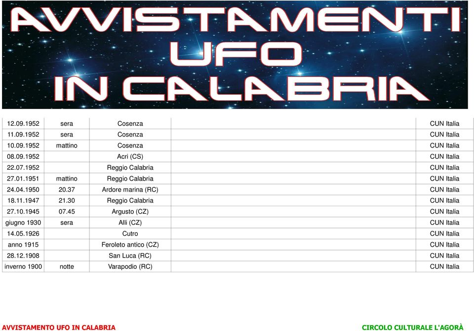 1947 21.30 Reggio Calabria CUN Italia 27.10.1945 07.45 Argusto (CZ) CUN Italia giugno 1930 sera Alli (CZ) CUN Italia 14.05.
