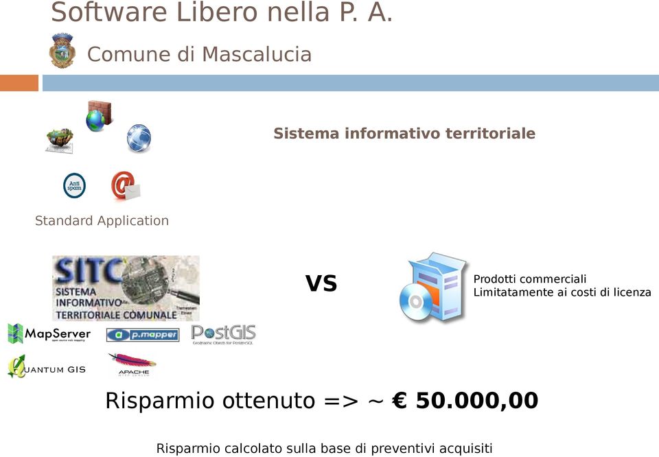 ai costi di licenza Risparmio ottenuto => ~ 50.