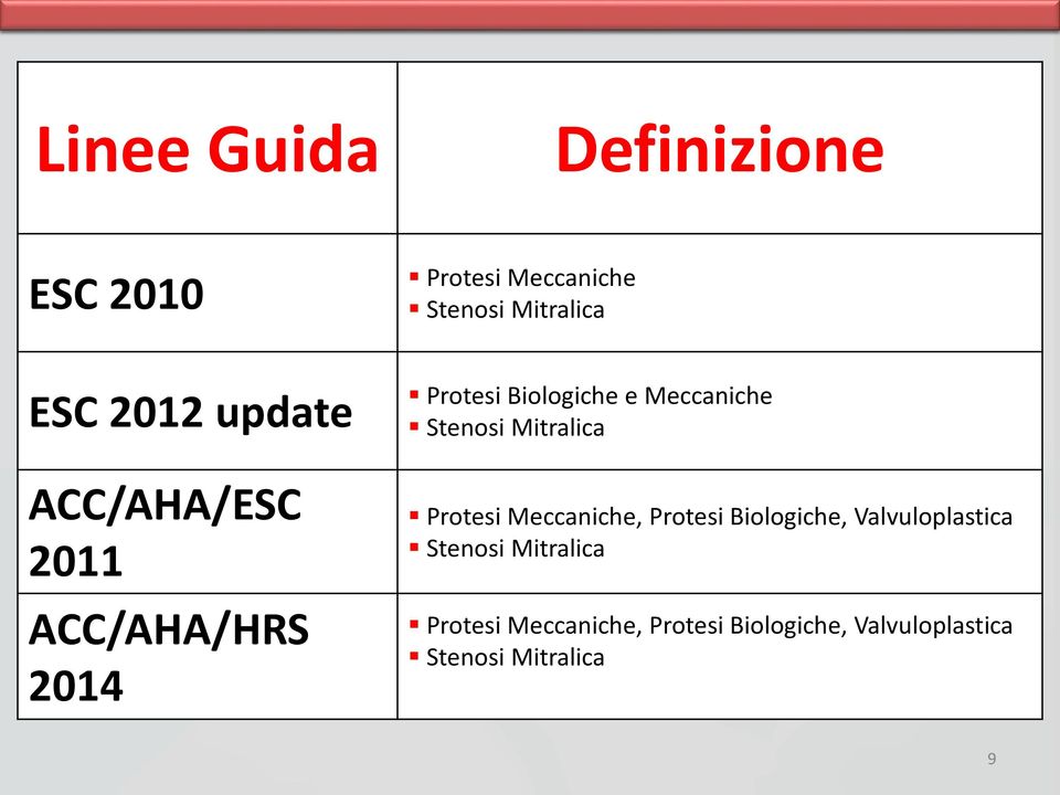 Stenosi Mitralica Protesi Meccaniche, Protesi Biologiche, Valvuloplastica