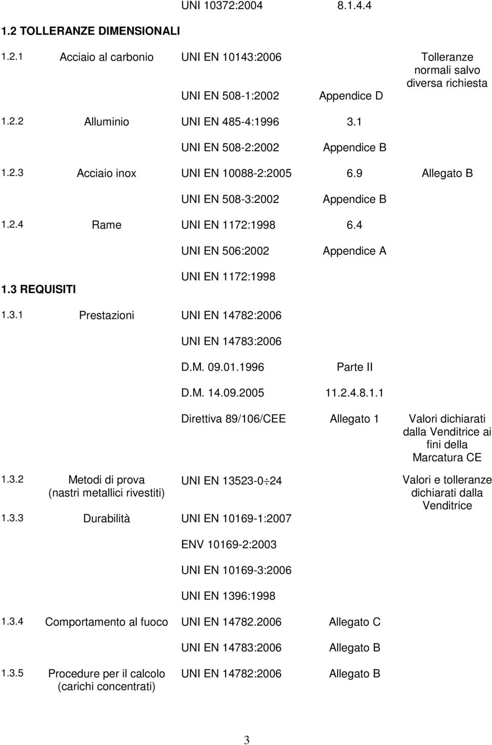 M. 09.01.1996 D.M. 14.09.2005 Parte II 11.2.4.8.1.1 Direttiva 89/106/CEE Allegato 1 Valori dichiarati dalla Venditrice ai fini della Marcatura CE 1.3.