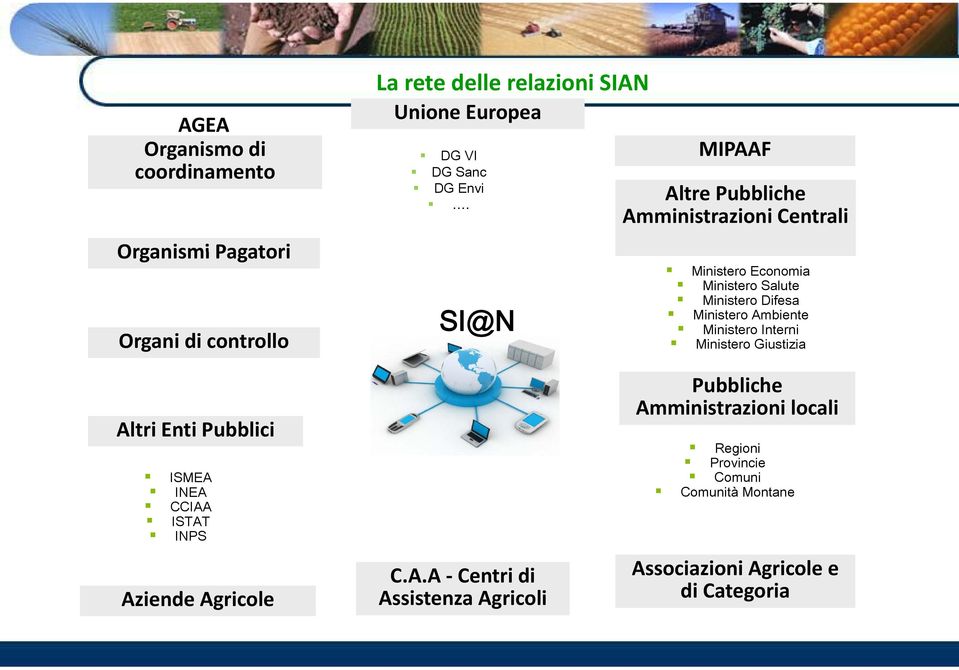 Ministero Interni Organi idi controllo Ministero Giustizia Al