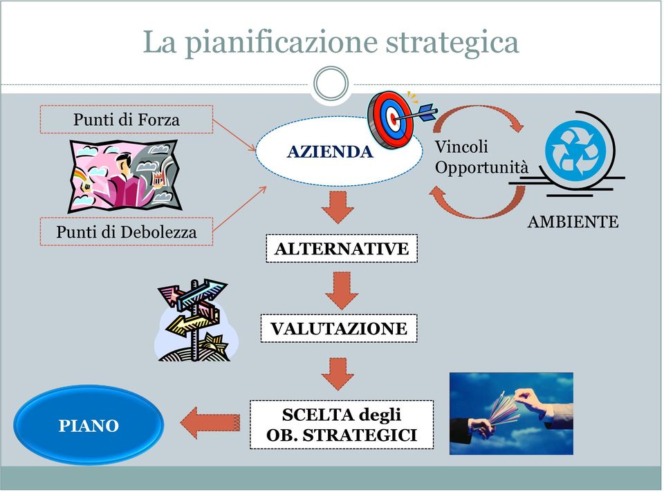 di Debolezza ALTERNATIVE AMBIENTE