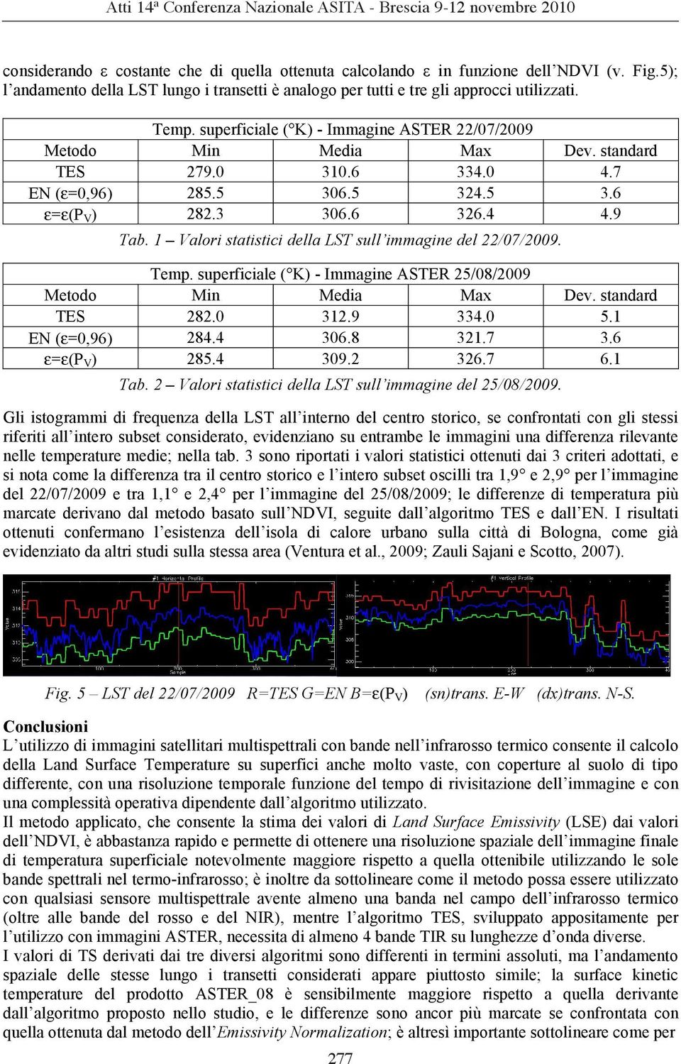 1 Valori statistici della LST sull immagine del 22/07/2009. Temp. superficiale ( K) - Immagine ASTER 25/08/2009 Metodo Min Media Max Dev. standard TES 282.0 312.9 334.0 5.1 EN (ε=0,96) 284.4 306.