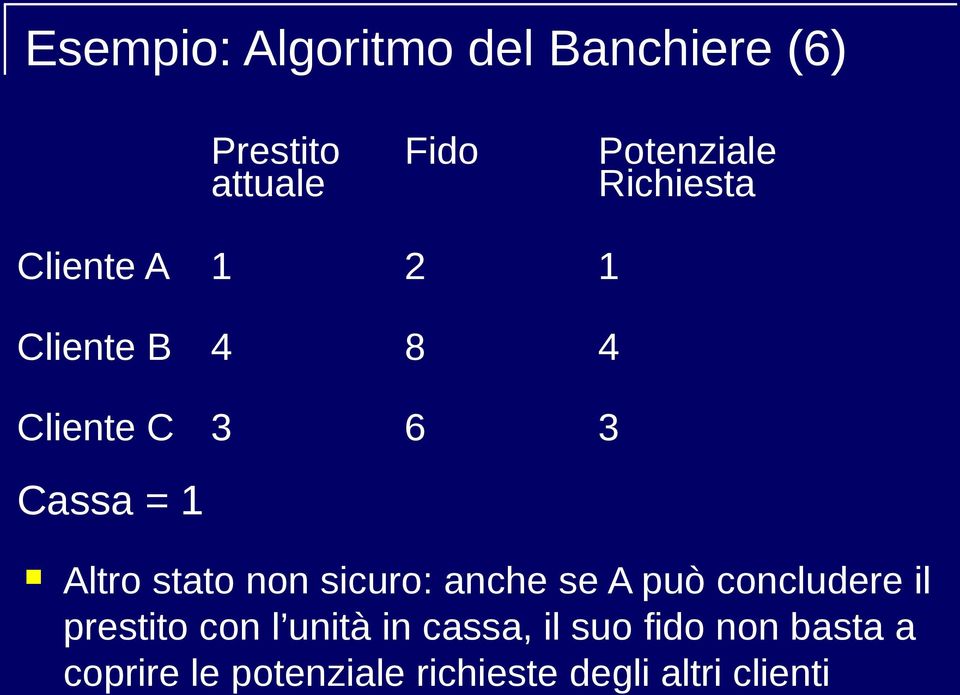 stato non sicuro: anche se A può concludere il prestito con l unità in