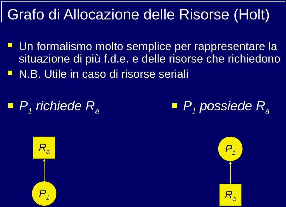 B. Utile in caso di risorse seriali P 1 richiede R a P 1