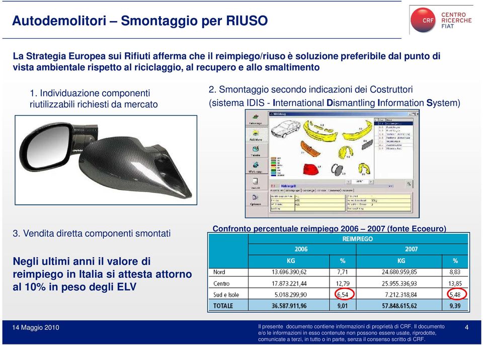 Smontaggio secondo indicazioni dei Costruttori (sistema IDIS - International Dismantling Information System) 3.