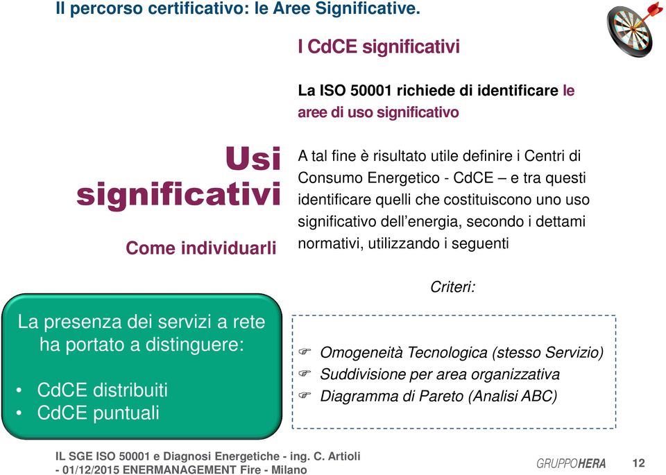 utile definire i Centri di Consumo Energetico - CdCE e tra questi identificare quelli che costituiscono uno uso significativo dell energia, secondo i