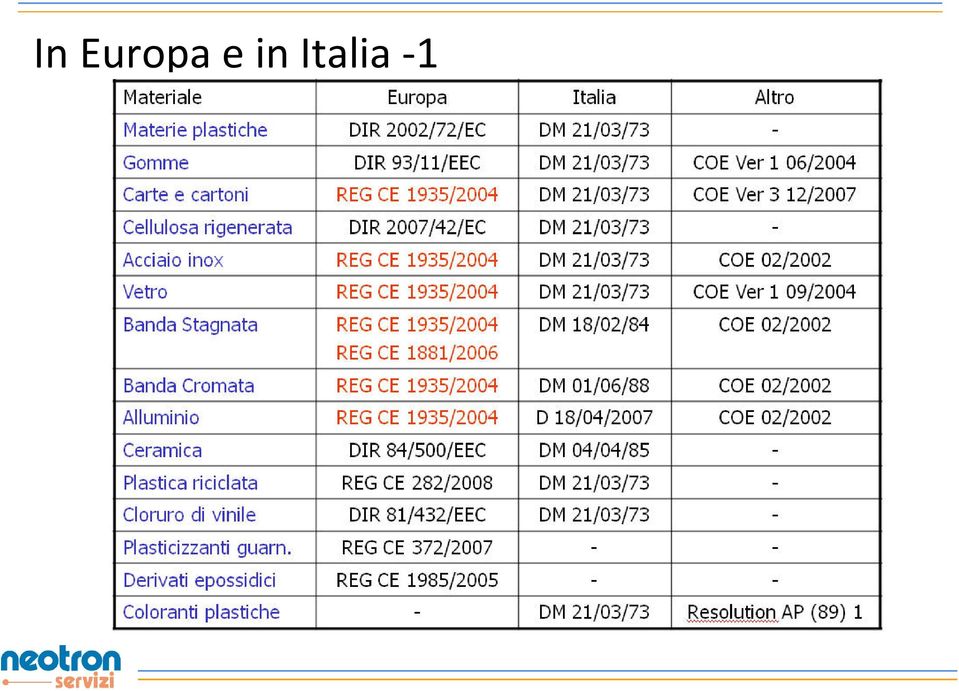 Italia 1