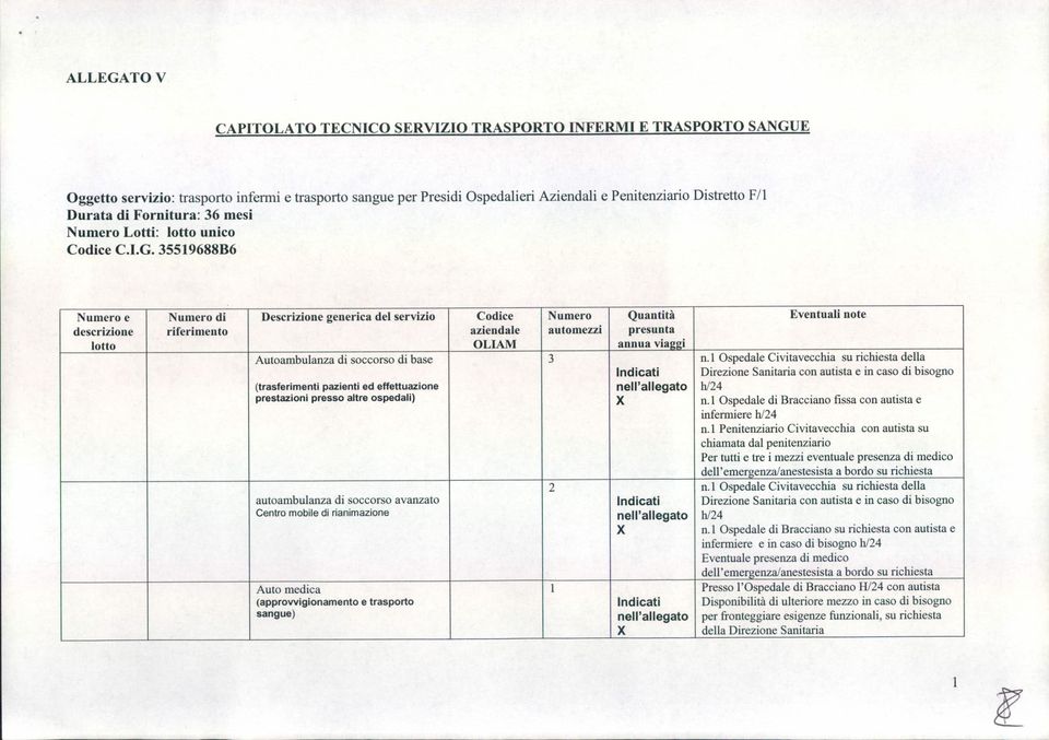 35519688B6 Numero e Numero di Descrizione generica del servizio Codice Numero Quantità Eventuali note descrizione riferimento aziendale automezzi presunta lotto OLIAM annua via~~i Autoambulanza di