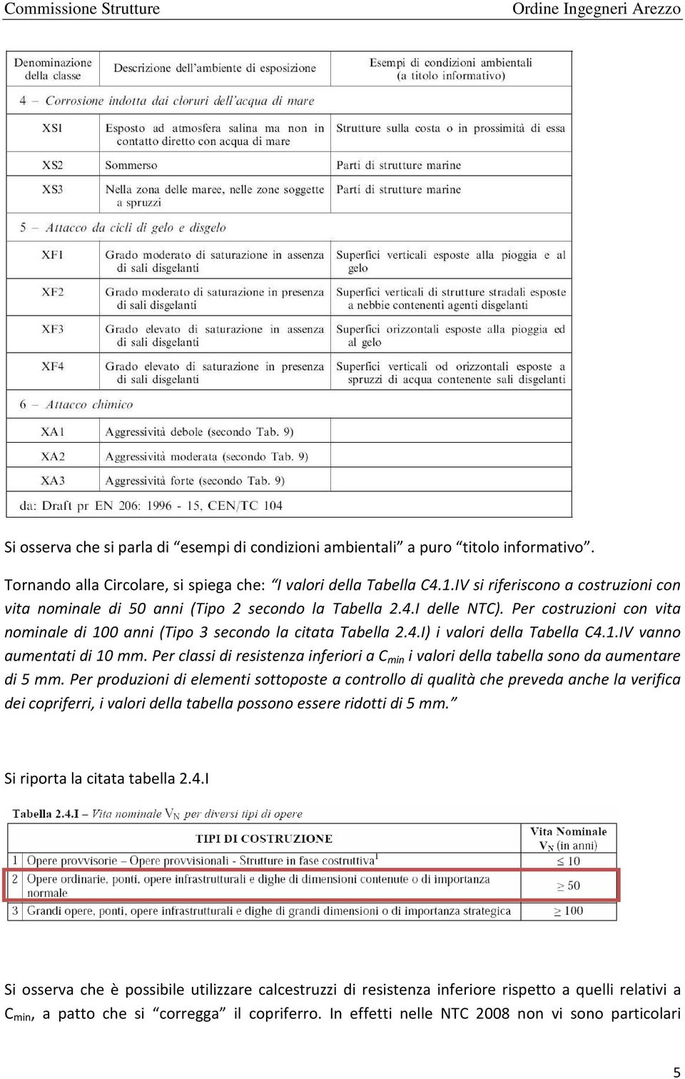 1.IV vanno aumentati di 10 mm. Per classi di resistenza inferiori a C min i valori della tabella sono da aumentare di 5 mm.