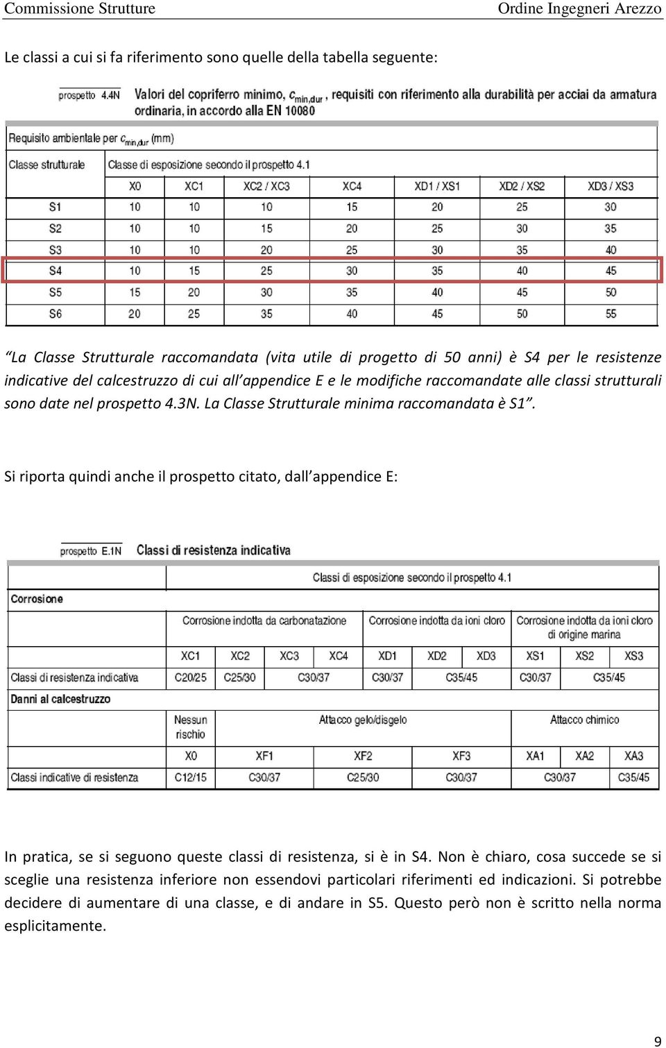 Si riporta quindi anche il prospetto citato, dall appendice E: In pratica, se si seguono queste classi di resistenza, si è in S4.