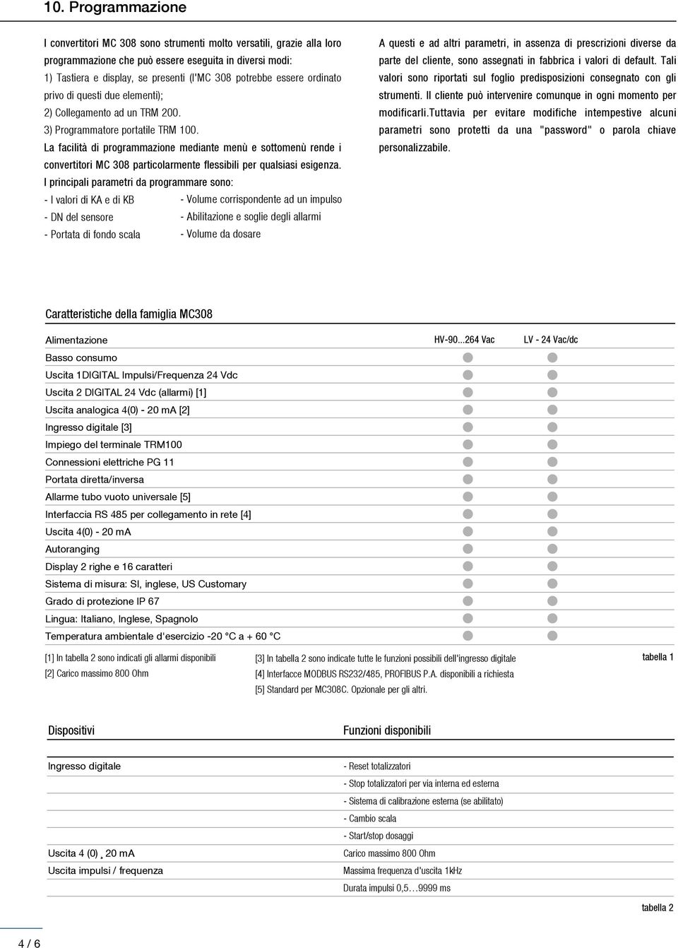 La facilità di programmazione mediante menù e sottomenù rende i convertitori MC 308 particolarmente flessibili per qualsiasi esigenza.