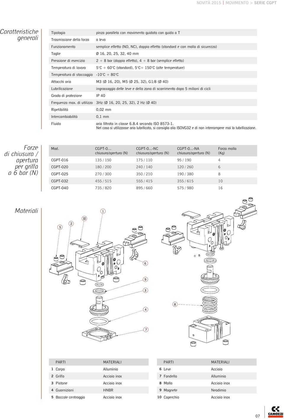 C (standard), 5 C 150 C (alte temperature) Attacchi aria M3 (Ø 16, 20), M5 (Ø 25, 32), G1/8 (Ø 40) Lubrificazione Grado di protezione IP 40 ingrassaggio delle leve e della zona di scorrimento dopo 5