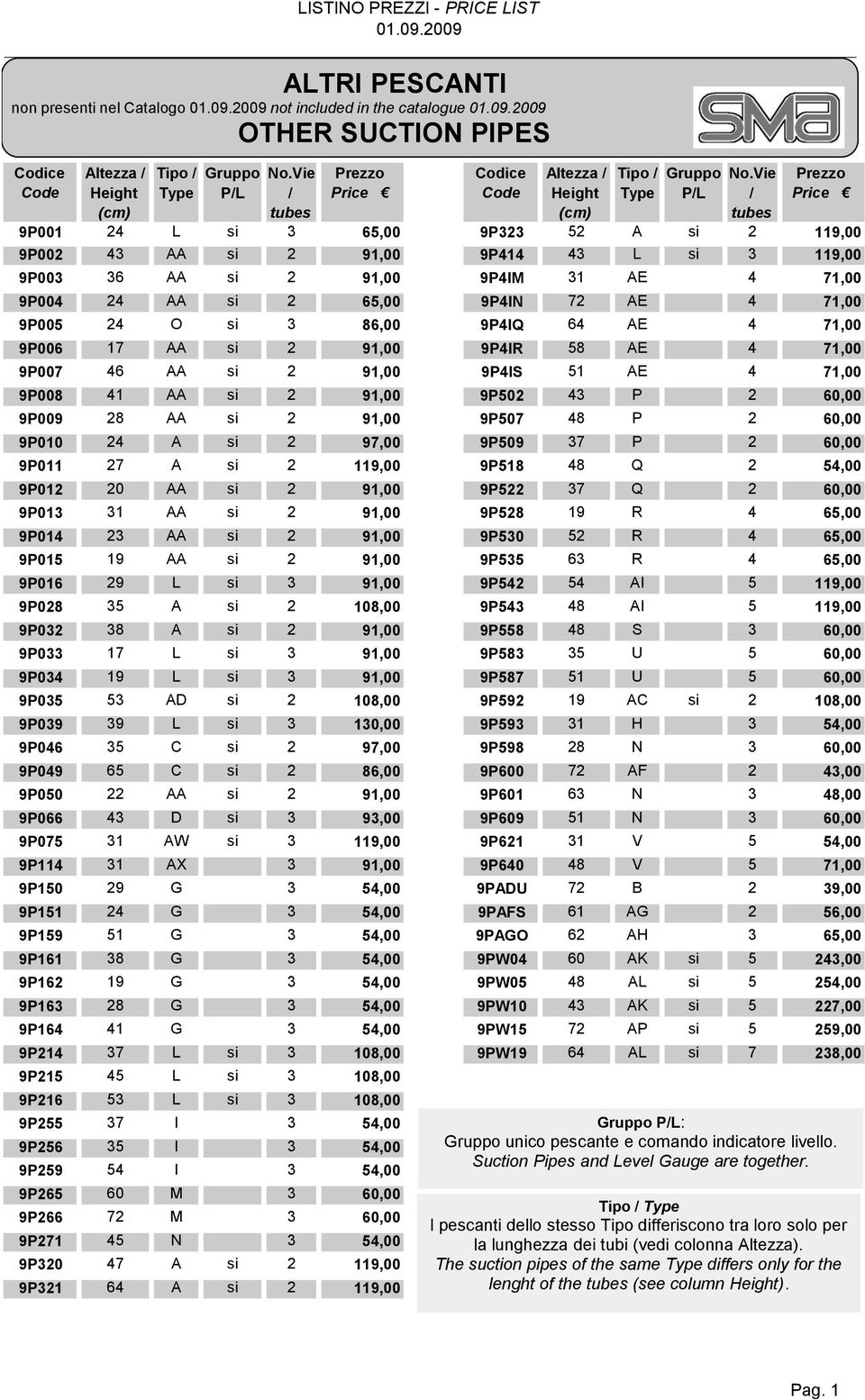 si 2 91,00 9P414 43 L si 3 119,00 9P003 36 AA si 2 91,00 9P4IM 31 AE 4 71,00 9P004 24 AA si 2 65,00 9P4IN 72 AE 4 71,00 9P005 24 O si 3 86,00 9P4IQ 64 AE 4 71,00 9P006 17 AA si 2 91,00 9P4IR 58 AE 4