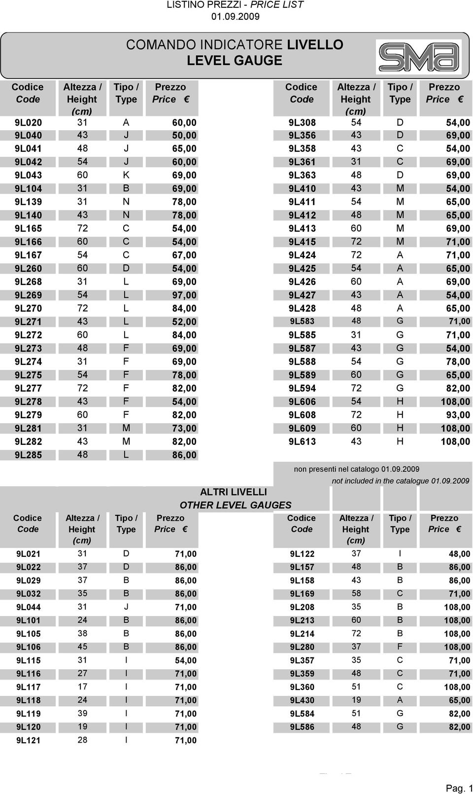 60 C 54,00 9L415 72 M 71,00 9L167 54 C 67,00 9L424 72 A 71,00 9L260 60 D 54,00 9L425 54 A 65,00 9L268 31 L 69,00 9L426 60 A 69,00 9L269 54 L 97,00 9L427 43 A 54,00 9L270 72 L 84,00 9L428 48 A 65,00