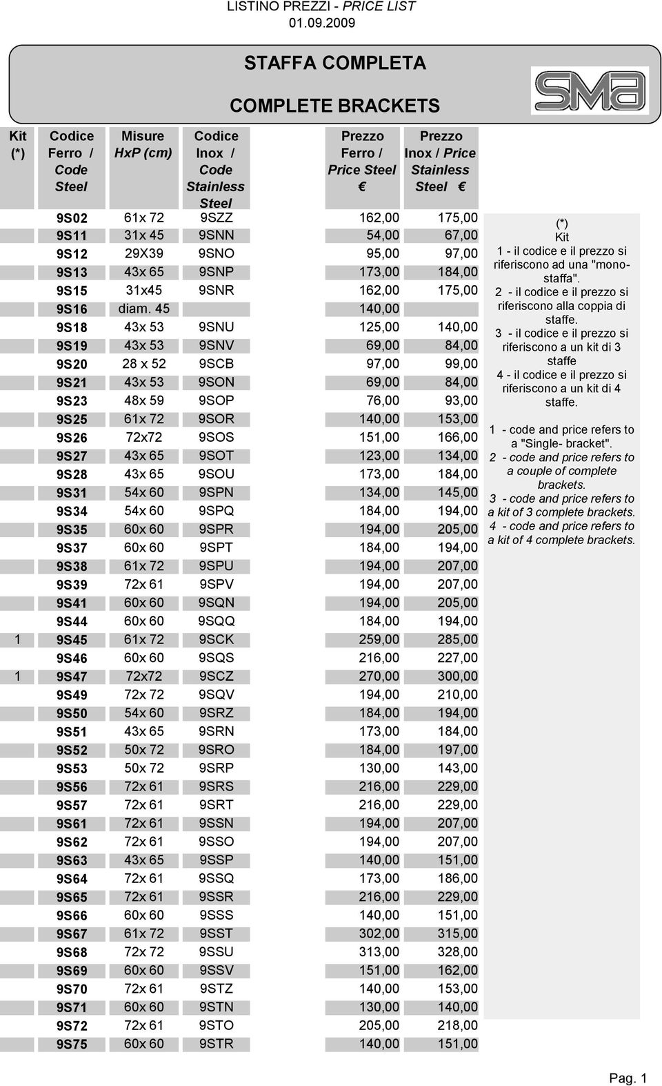 45 140,00 9S18 43x 53 9SNU 125,00 140,00 9S19 43x 53 9SNV 69,00 84,00 9S20 28 x 52 9SCB 97,00 99,00 9S21 43x 53 9SON 69,00 84,00 9S23 48x 59 9SOP 76,00 93,00 9S25 61x 72 9SOR 140,00 153,00 9S26 72x72