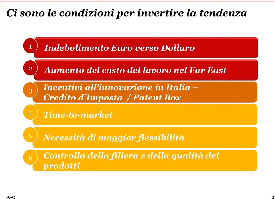 innovazione in Italia Credito d Imposta / Patent Box Time-to-market
