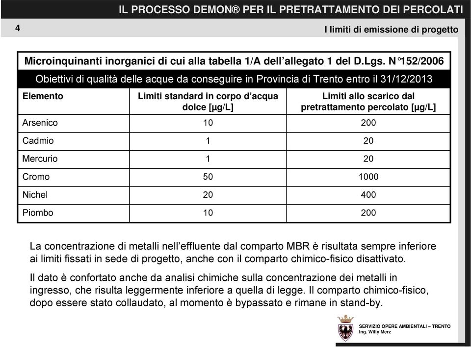 pretrattamento percolato [µg/l] 200 Cadmio Mercurio Cromo Nichel Piombo 1 1 50 20 10 20 20 1000 400 200 La concentrazione di metalli nell effluente dal comparto MBR è risultata sempre inferiore ai