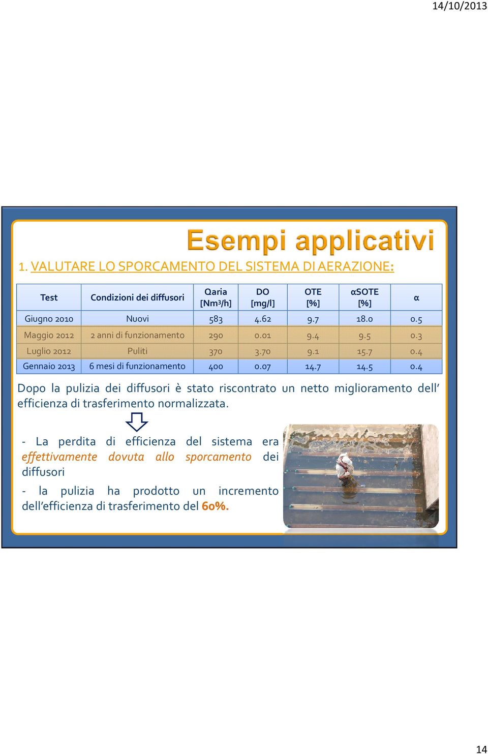 07 14.7 14.5 0.4 Dopo la pulizia dei diffusori è stato riscontrato un netto miglioramento dell efficienza di trasferimento normalizzata.