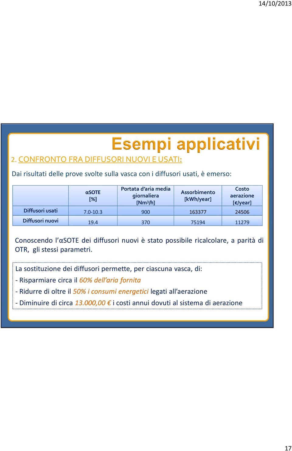 4 370 75194 11279 Conoscendo l αsote dei diffusori nuovi è stato possibile ricalcolare, a parità di OTR, gli stessi parametri.