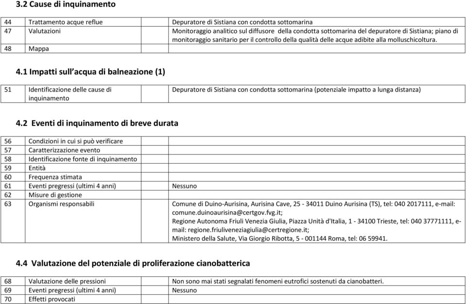 1 Impatti sull acqua di balneazione (1) 51 Identificazione delle cause di inquinamento Depuratore di Sistiana con condotta sottomarina (potenziale impatto a lunga distanza) 4.