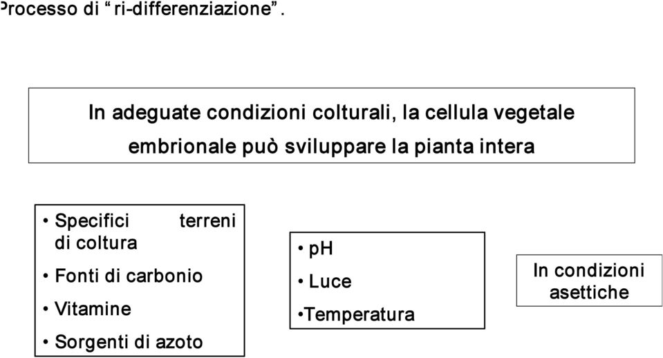 embrionale può sviluppare la pianta intera Specifici terreni