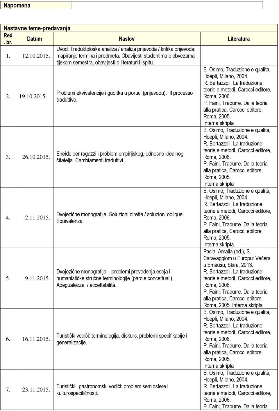 Il processo traduttivo. Eneide per ragazzi i problem empirijskog, odnosno idealnog čitatelja. Cambiamenti traduttivi. Dvojezične monografije. Soluzioni dirette / soluzioni oblique. Equivalenza.