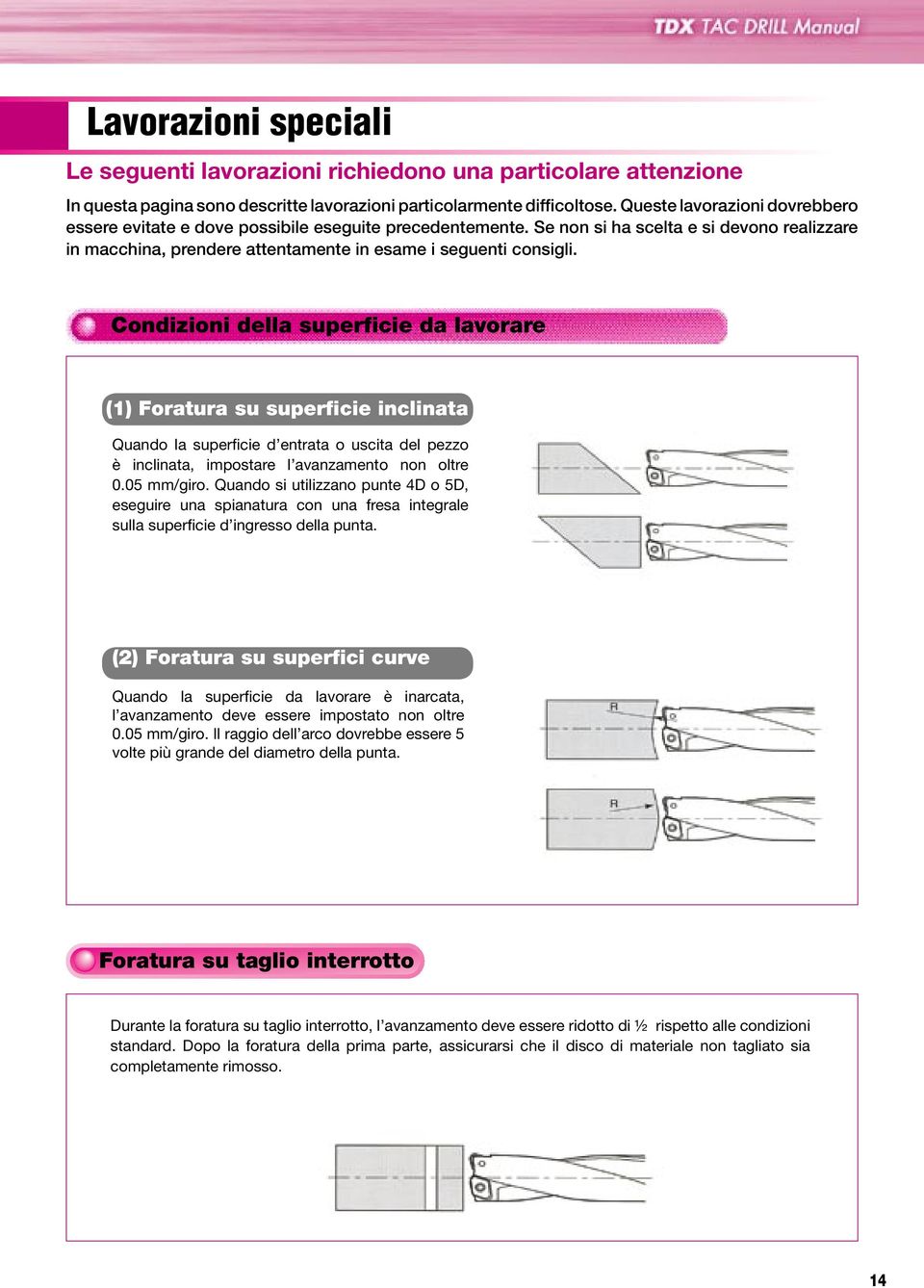 Condizioni della superficie da lavorare (1) Foratura su superficie inclinata Quando la superficie d entrata o uscita del pezzo è inclinata, impostare l avanzamento non oltre 0.05 mm/giro.