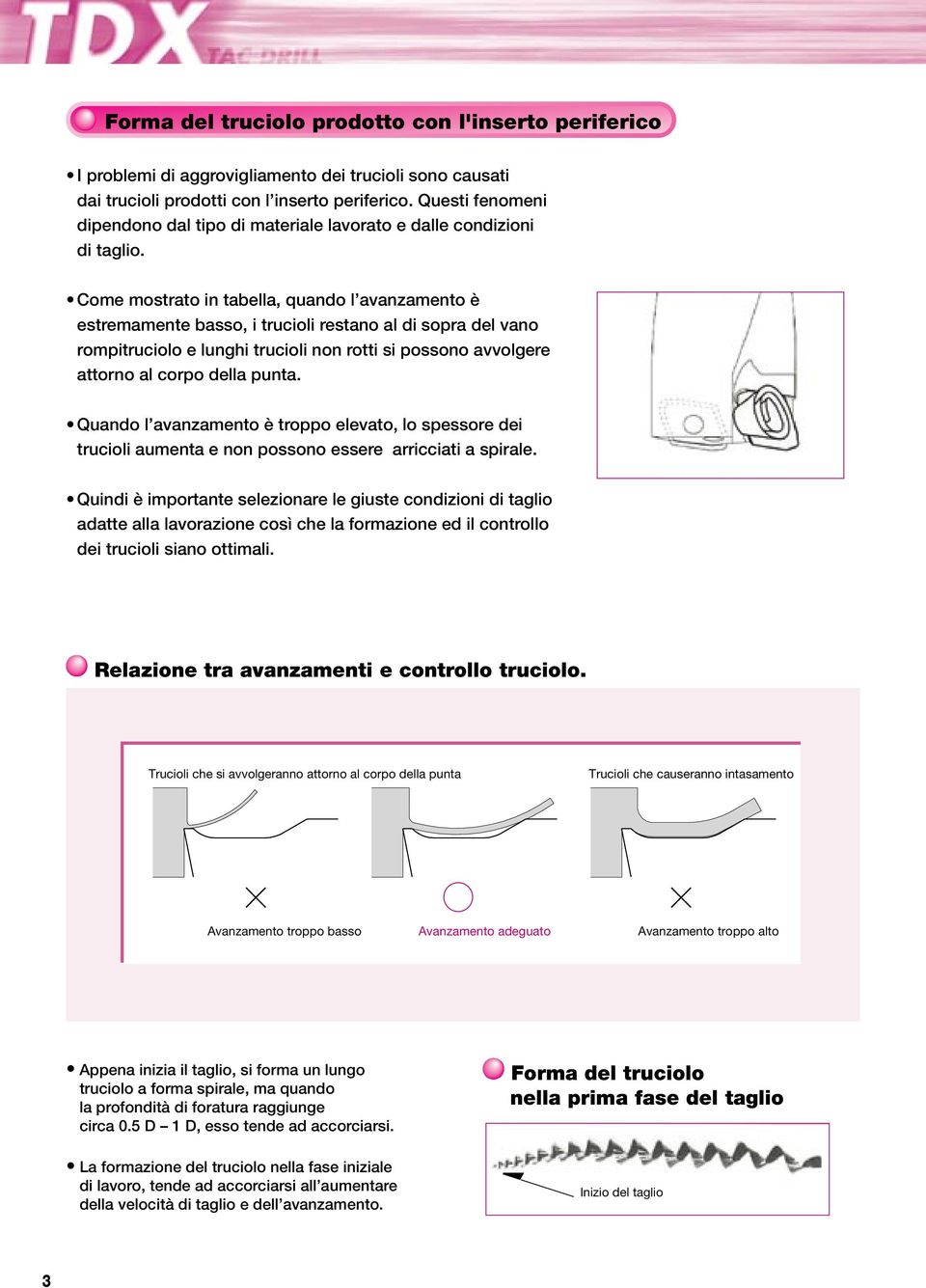 Come mostrato in tabella, quando l avanzamento è estremamente basso, i trucioli restano al di sopra del vano rompitruciolo e lunghi trucioli non rotti si possono avvolgere attorno al corpo della