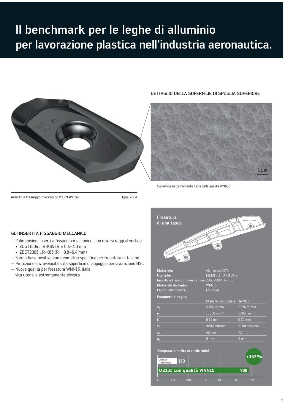 FISSAGGIO MECCANICO 2 dimensioni inserti a fissaggio meccanico, con diversi raggi al vertice ZDGT1504 R-K85 (R = 0,4 4,0 mm) ZDGT2005 R-K85 (R = 0,8 6,4 mm) Forma base positiva con geometria