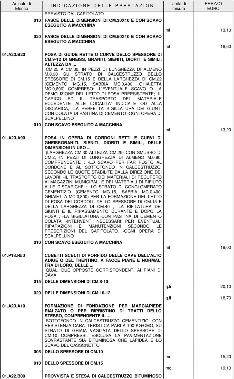 30, IN PEZZI DI LUNGHEZZA DI ALMENO M.0,90 SU STRATO DI CALCESTRUZZO DELLO SPESSORE DI CM.15 E DELLA LARGHEZZA DI CM.22 (CEMENTO MG.15, SABBIA MC.0,400, GHIAIETTA MC.