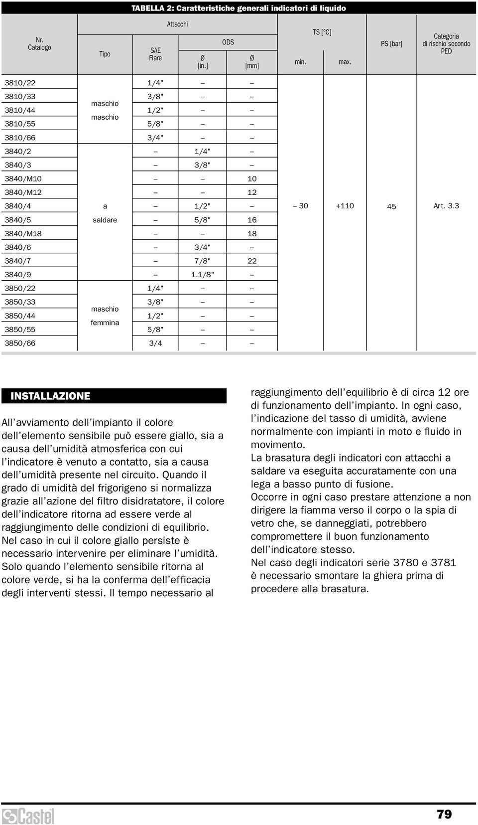 1/8" 3850/ 3850/33 3850/44 3850/55 femmina 3850/66 3/4 INSTALLAZIONE All avviamento dell impianto il colore dell elemento sensibile può essere giallo, sia a causa dell umidità atmosferica con cui l