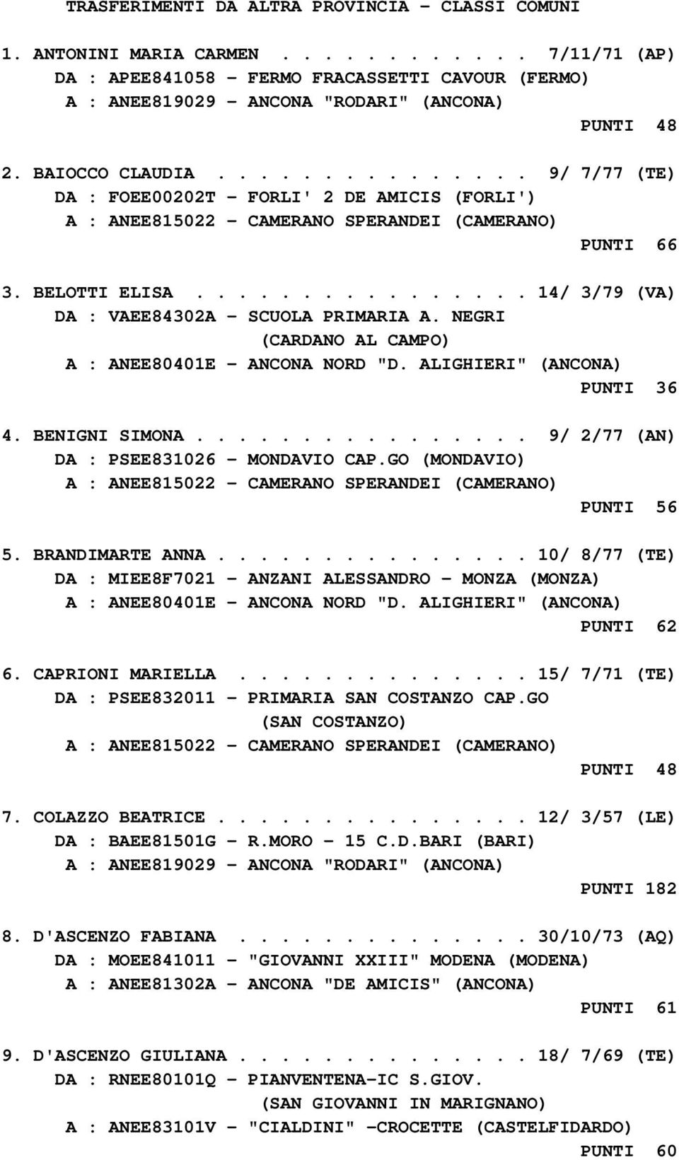 ............... 14/ 3/79 (VA) DA : VAEE84302A - SCUOLA PRIMARIA A. NEGRI (CARDANO AL CAMPO) A : ANEE80401E - ANCONA NORD "D. ALIGHIERI" (ANCONA) PUNTI 36 4. BENIGNI SIMONA.