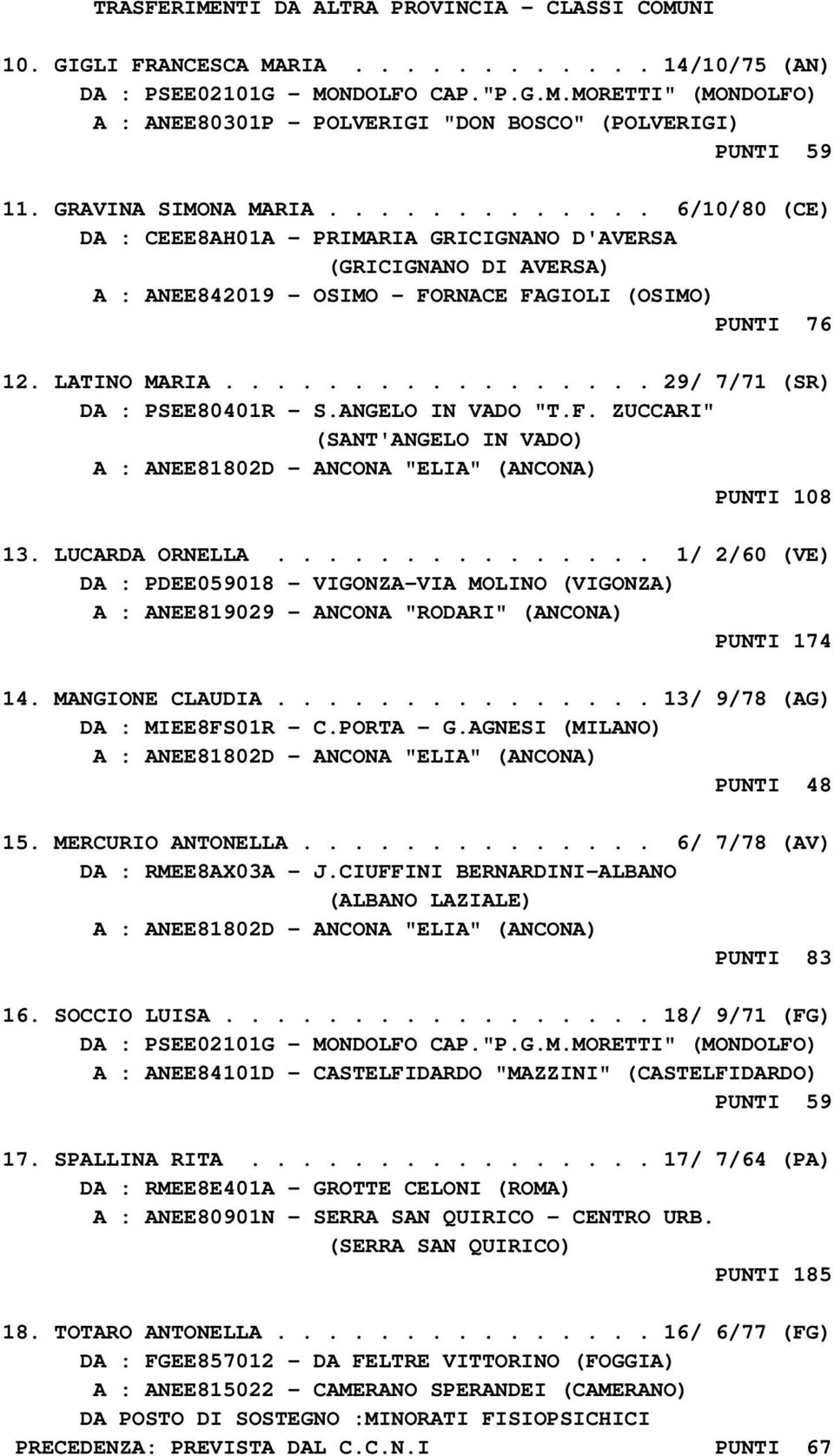 ................ 29/ 7/71 (SR) DA : PSEE80401R - S.ANGELO IN VADO "T.F. ZUCCARI" (SANT'ANGELO IN VADO) A : ANEE81802D - ANCONA "ELIA" (ANCONA) PUNTI 108 13. LUCARDA ORNELLA.