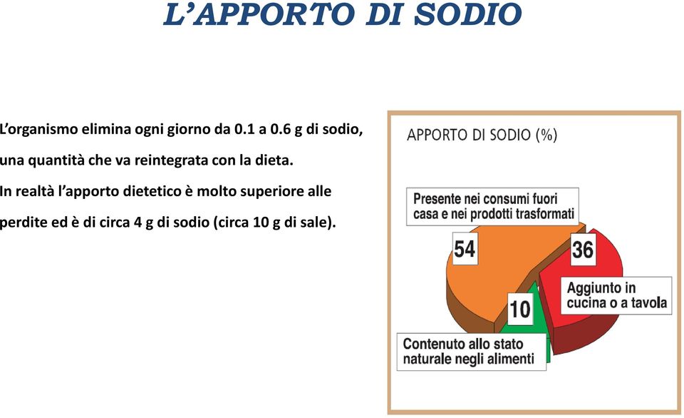 6 g di sodio, una quantità che va reintegrata con la