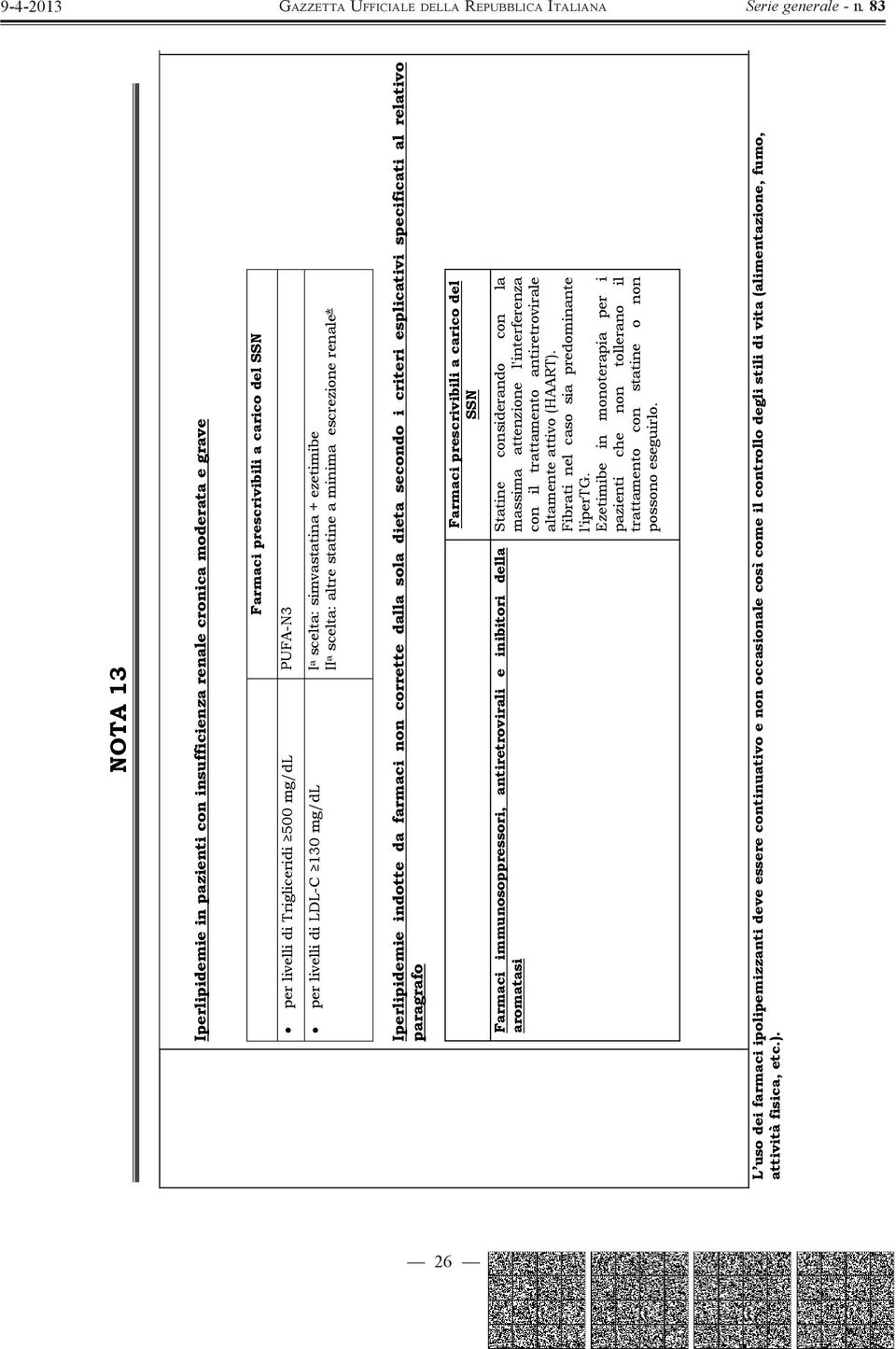 relativo paragrafo Farmaci prescrivibili a carico del SSN Farmaci immunosoppressori, antiretrovirali e inibitori della aromatasi Statine considerando con la massima attenzione l'interferenza con il