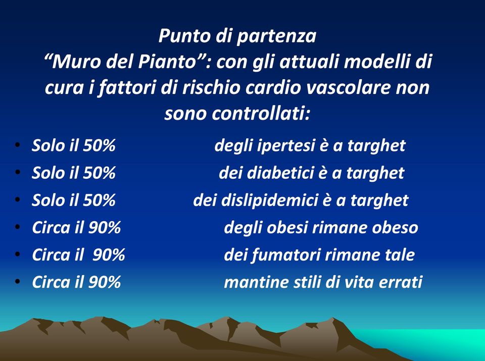 dei diabetici è a targhet Solo il 50% dei dislipidemici è a targhet Circa il 90% degli