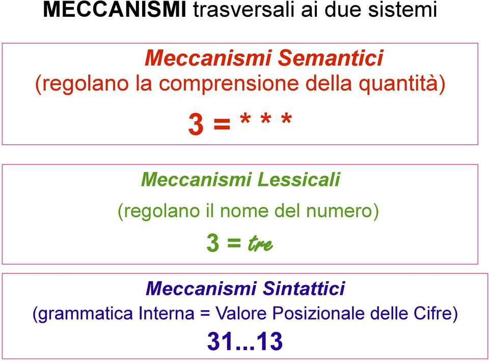Lessicali (regolano il nome del numero) 3 = tre Meccanismi