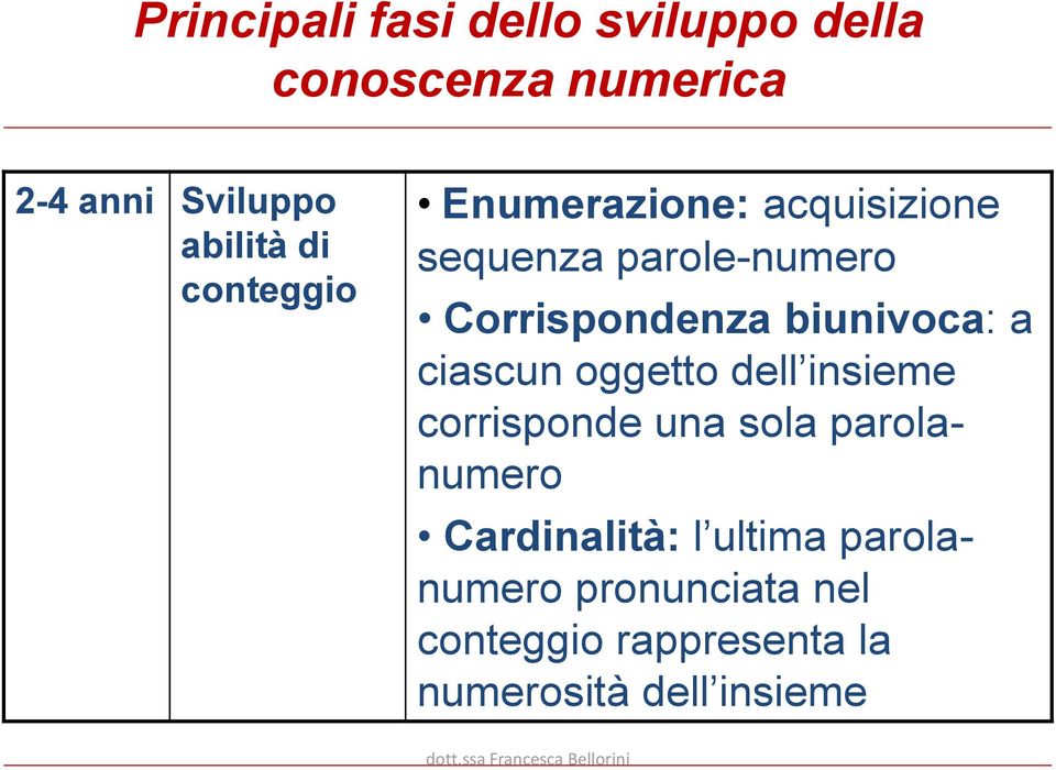 biunivoca: a ciascun oggetto dell insieme corrisponde una sola parolanumero