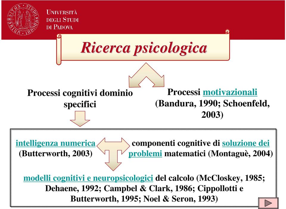 dei problemi matematici (Montaguè, 2004) modelli cognitivi e neuropsicologici del calcolo