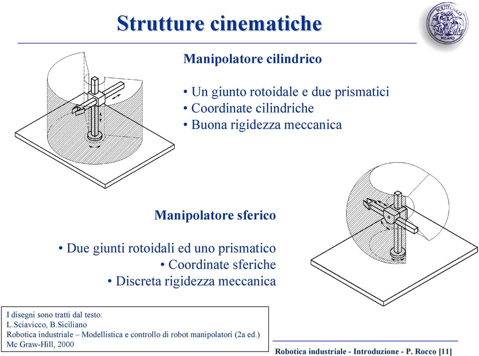 Discreta rigidezza meccanica I disegni sono tratti dal testo: L.Sciavicco, B.