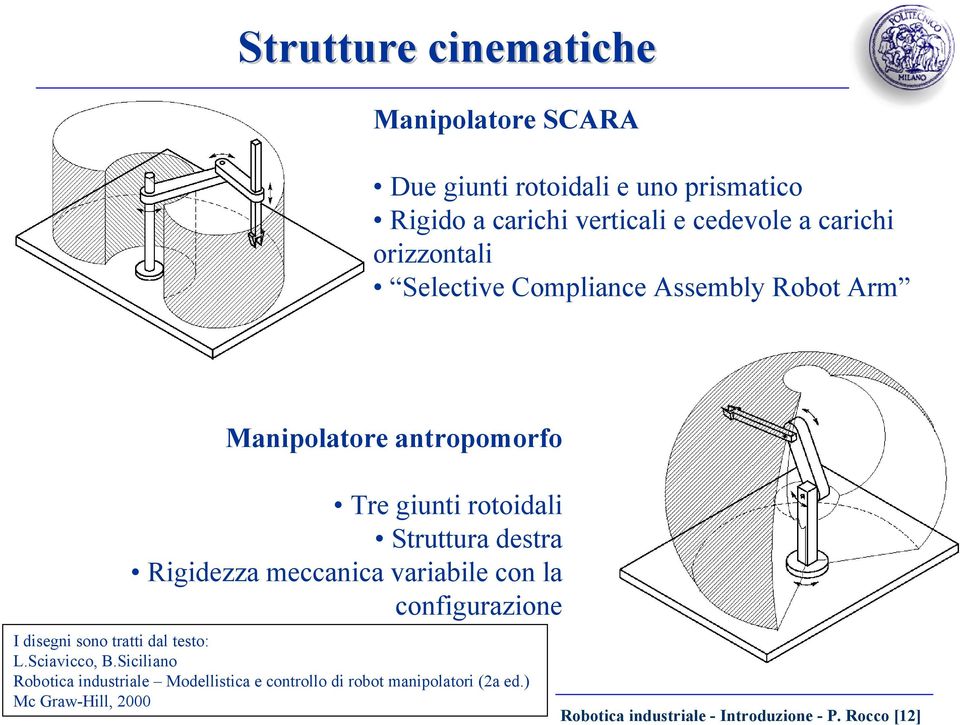 Rigidezza meccanica variabile con la configurazione I disegni sono tratti dal testo: L.Sciavicco, B.