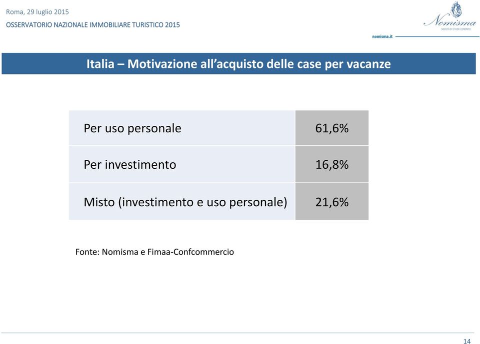 investimento 16,8% Misto (investimento e uso