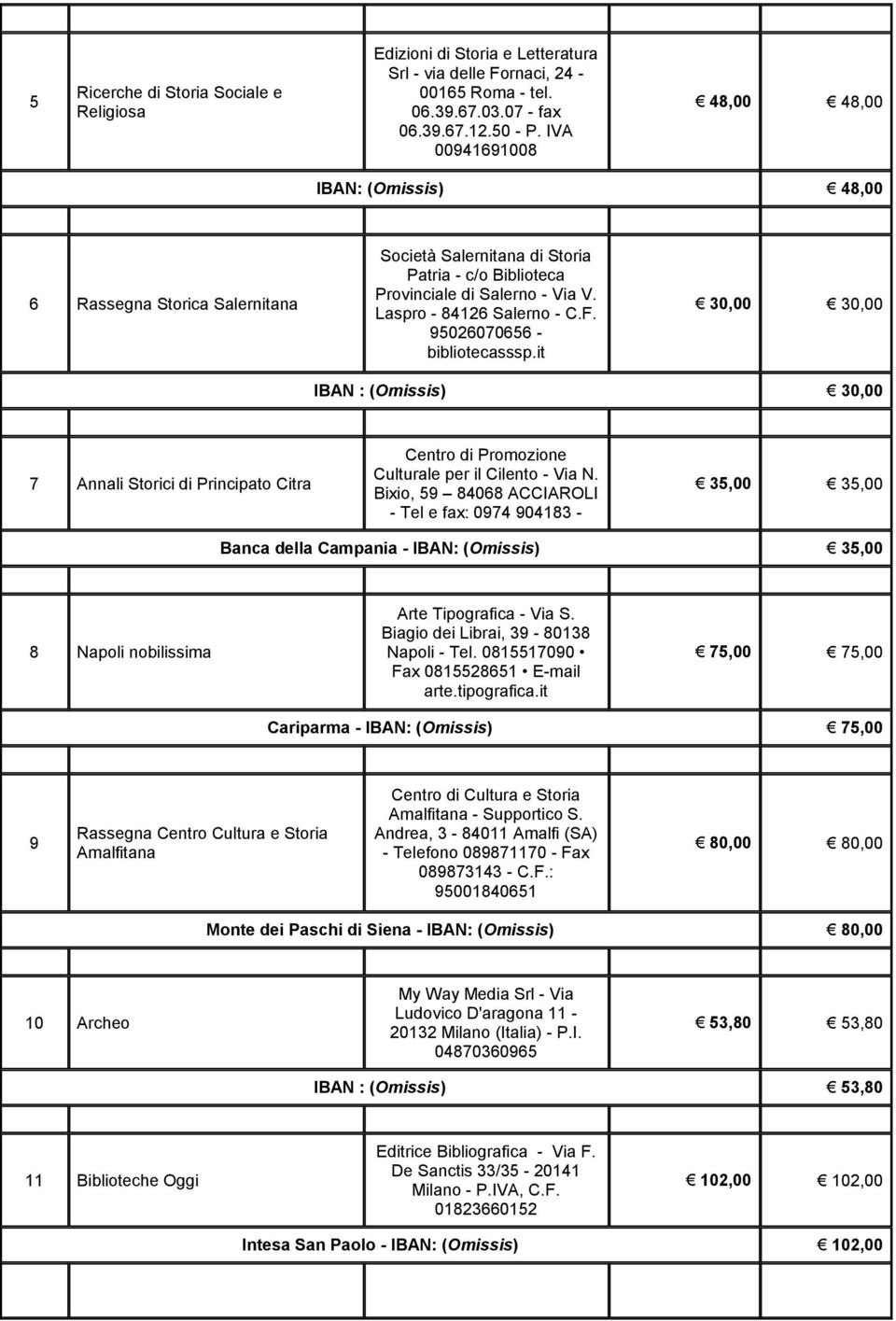 95026070656 - bibliotecasssp.it 30,00 30,00 IBAN : (Omissis) 30,00 7 Annali Storici di Principato Citra Centro di Promozione Culturale per il Cilento - Via N.