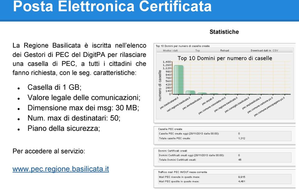 caratteristiche: Casella di 1 GB; Valore legale delle comunicazioni; Dimensione max dei msg: 30 MB; Num.