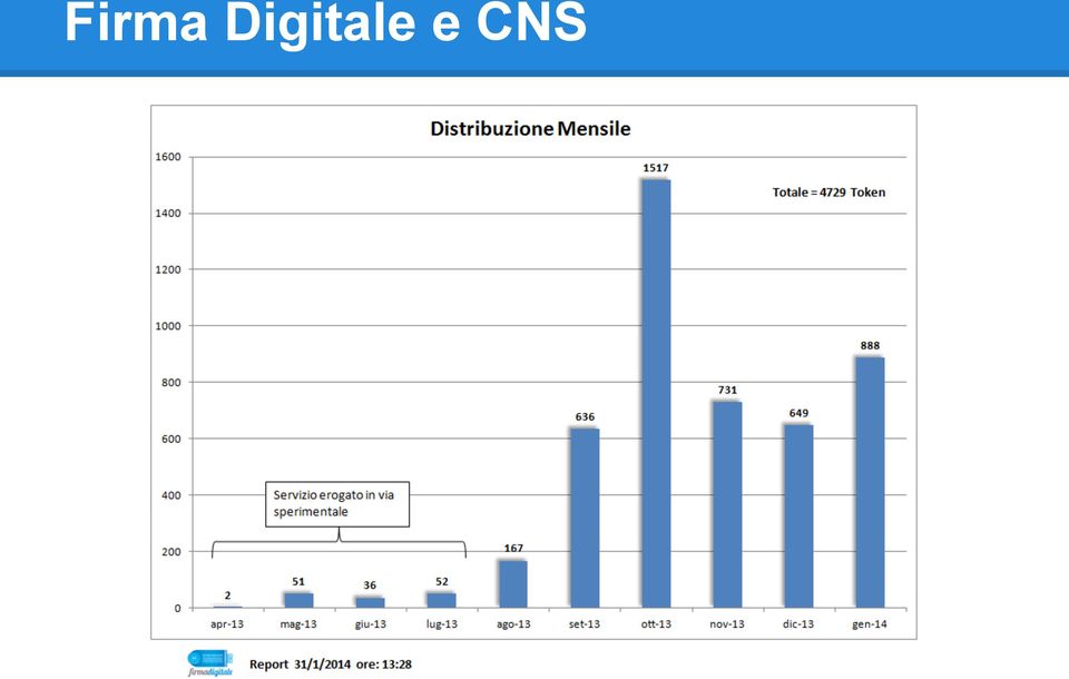 e CNS