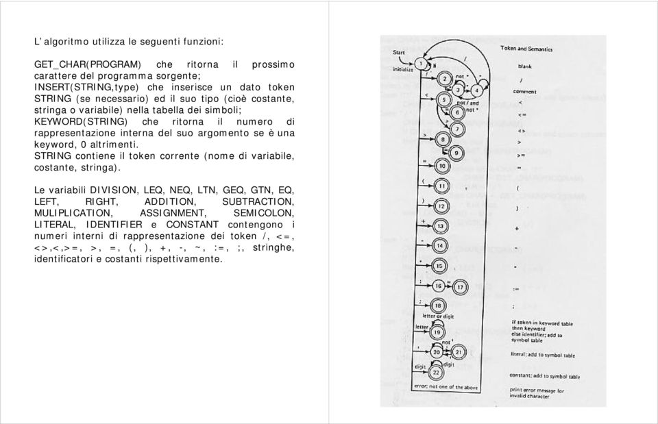 STRING contiene il token corrente (nome di variabile, costante, stringa).