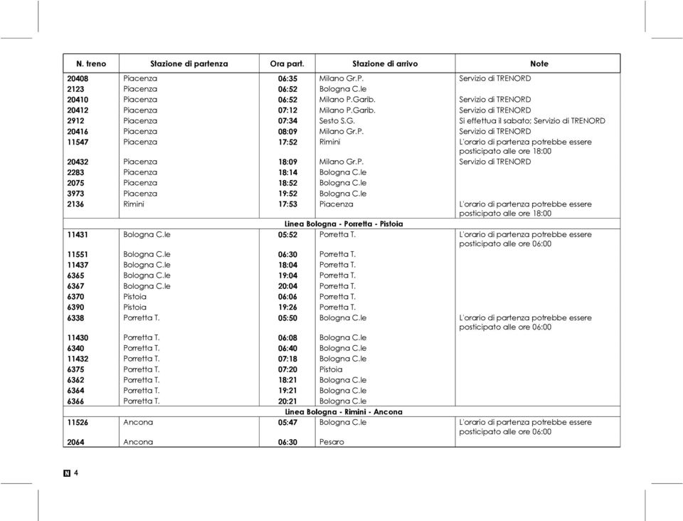 le 2075 Piacenza 18:52 Bologna C.le 3973 Piacenza 19:52 Bologna C.le 2136 Rimini 17:53 Piacenza L'orario di partenza potrebbe essere Linea Bologna - Porretta - Pistoia 11431 Bologna C.