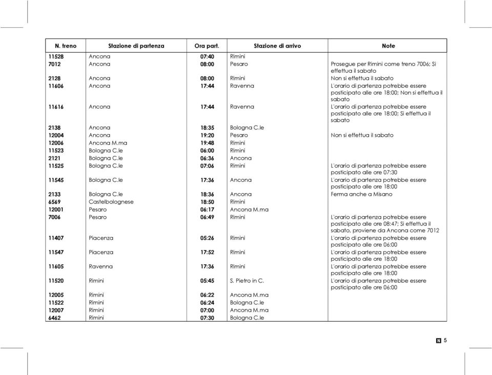 le 12004 Ancona 19:20 Pesaro Non si effettua il sabato 12006 Ancona M.ma 19:48 Rimini 11523 Bologna C.le 06:00 Rimini 2121 Bologna C.le 06:36 Ancona 11525 Bologna C.
